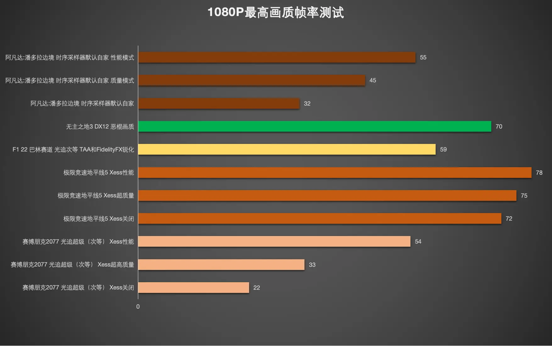 荣誉骑士怎么改分辨率_荣誉骑士怎么改分辨率_荣誉骑士怎么改分辨率