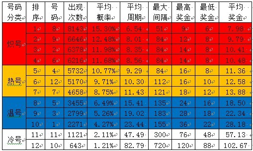 福彩开奖查询询_福彩开奖查询开奖结果_福彩22选5开奖结果查询