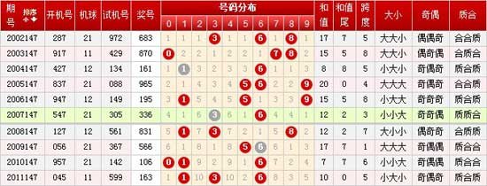 福彩开奖查询开奖结果_福彩开奖查询询_福彩22选5开奖结果查询