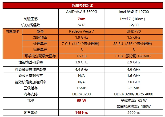 单核游戏多核运行-单核游戏，多核运行，让你的游戏体验更顺畅