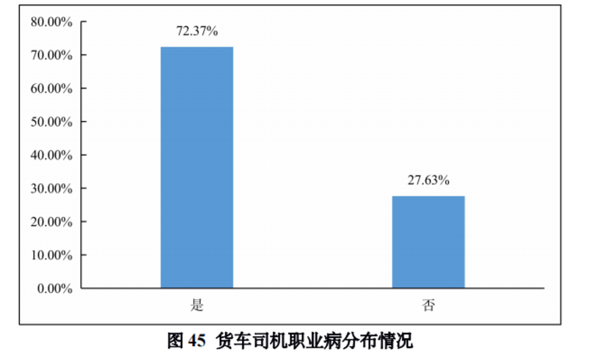 急招小货车司机保底1w_急聘货车司机_急招小货车司机