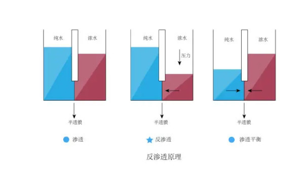 ro牌子全称-RO反渗透技术揭秘：喝水不再含杂质