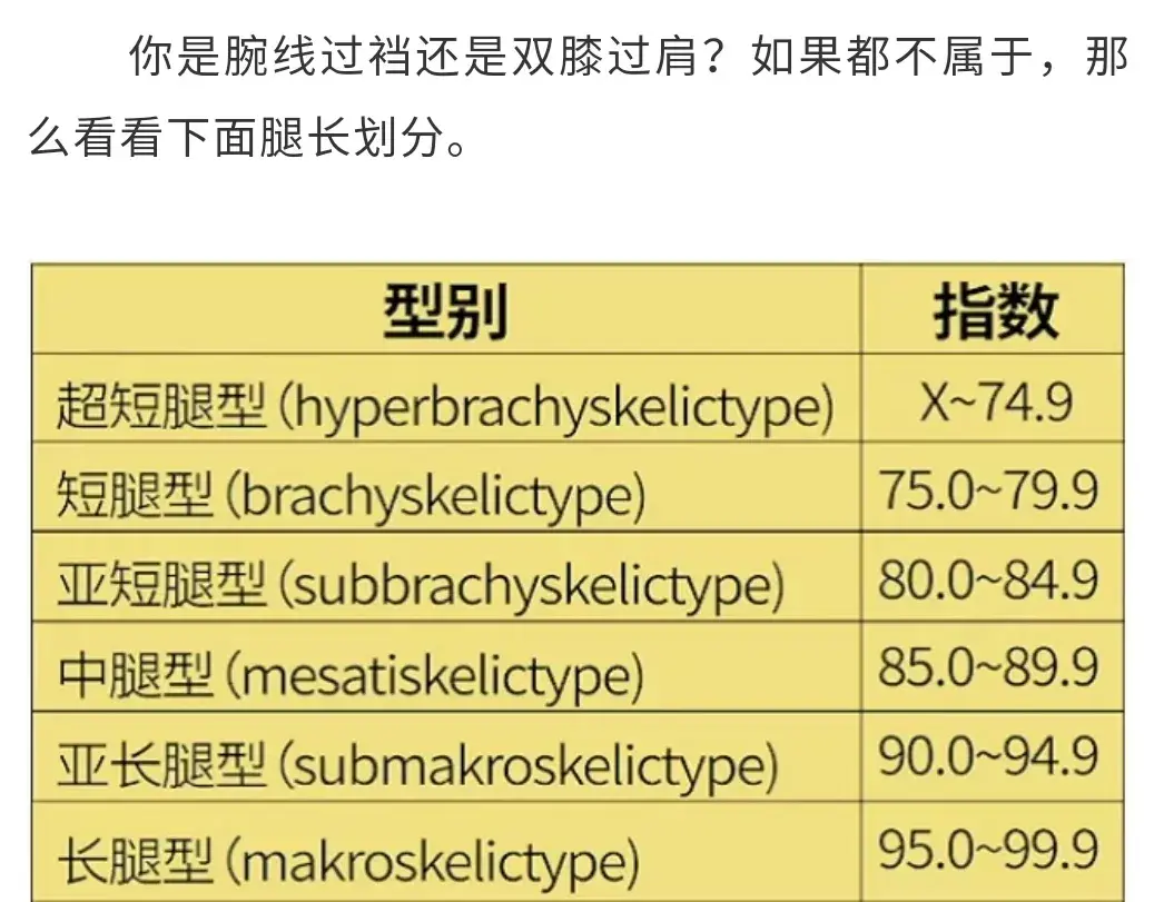 女孩腿长能长大个吗_腿长的女孩子会长得很高吗_腿长的女孩能长高吗？