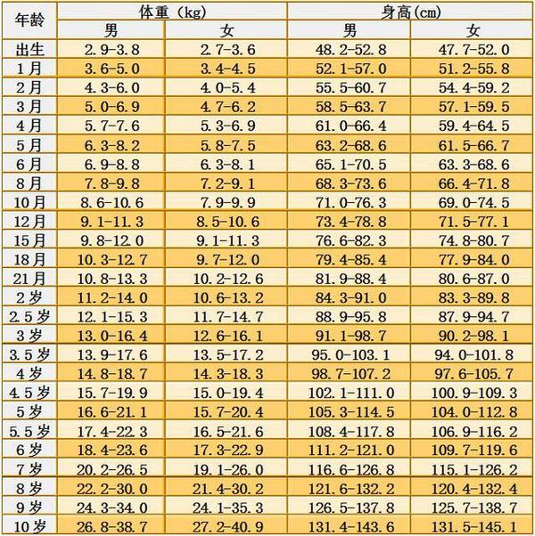 女孩腿长能长大个吗_腿长的女孩子会长得很高吗_腿长的女孩能长高吗？