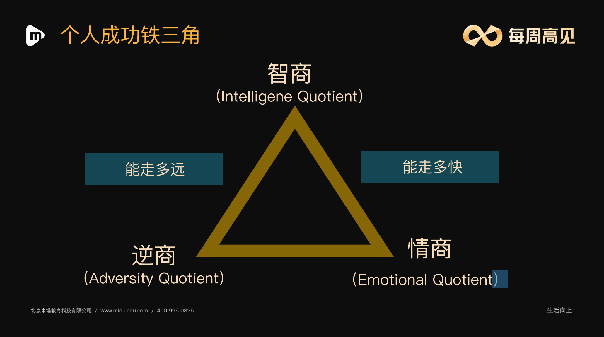 情商和智商的关系_智商与情商的短语_智商+情商