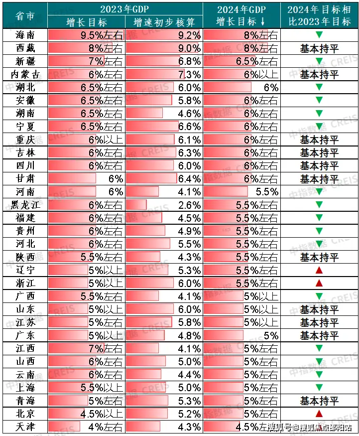 白酒蓝色经典价格查询_天之蓝42白酒价格表_蓝系列白酒