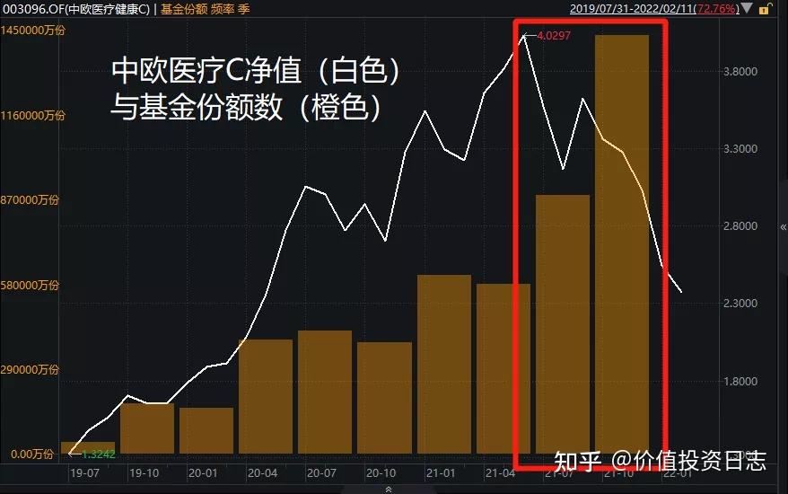 净值兴业趋势今日基金行情_兴业基金趋势净值查询_兴业趋势基金今日净值