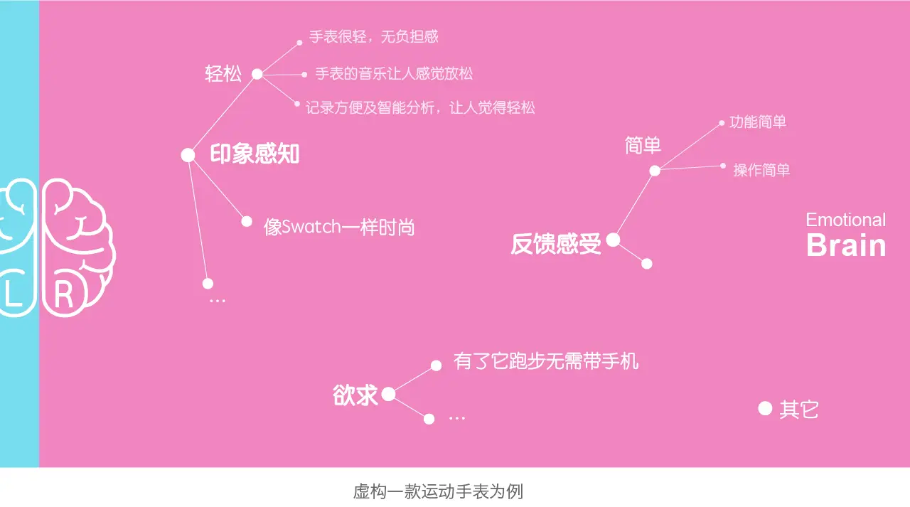 测类型人格_职业类型测试表_测测你的另一半的类型