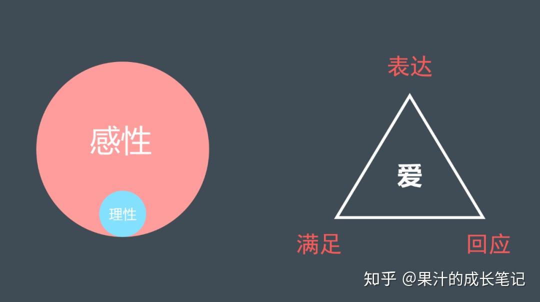 职业类型测试表_测类型人格_测测你的另一半的类型