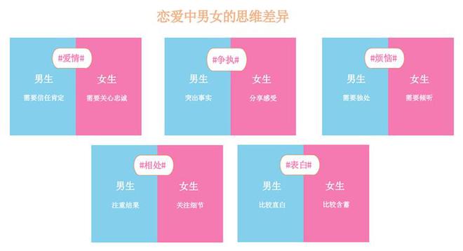 测类型人格_职业类型测试表_测测你的另一半的类型