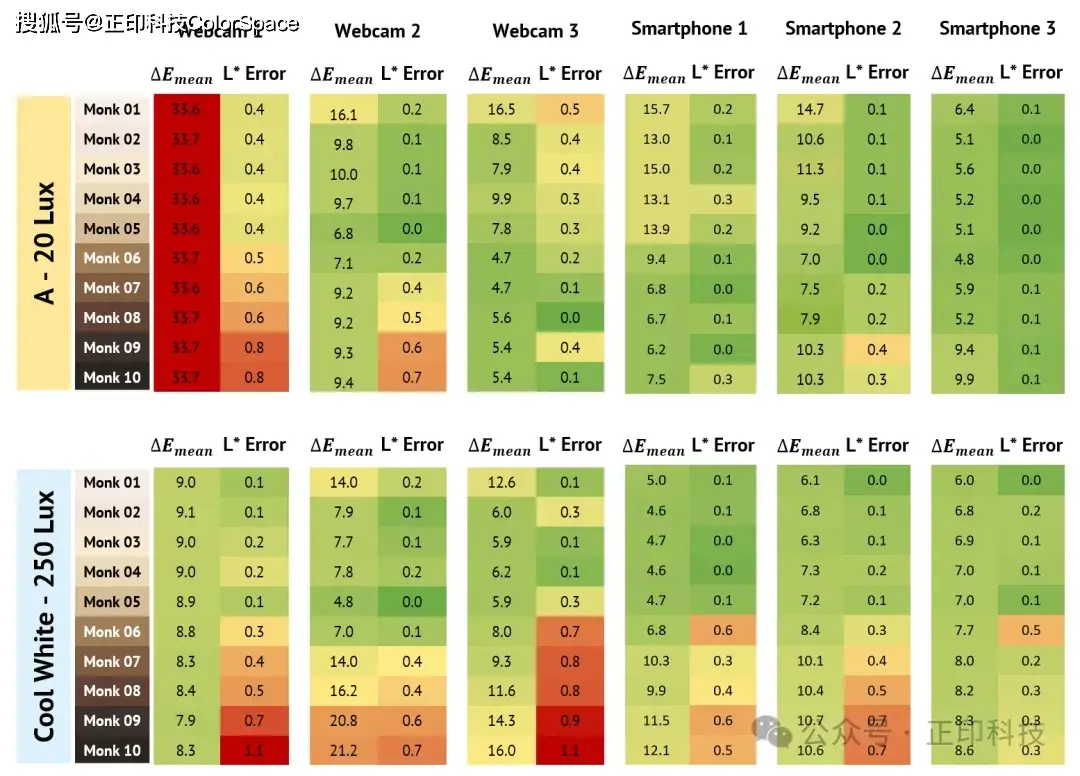 个性测评报告_个性测评结果_facet5的个性评估测试