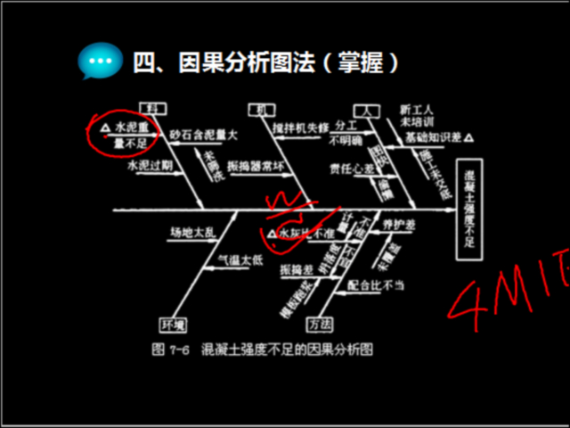 质量管理中因果图的作用是什么_因果因素_质量因果图的作用