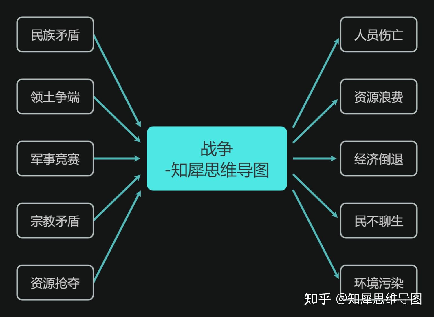 质量因果图的作用_因果因素_质量管理中因果图的作用是什么