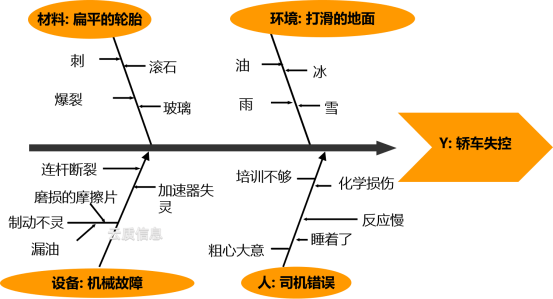 质量管理中因果图的作用是什么_质量因果图的作用_因果因素