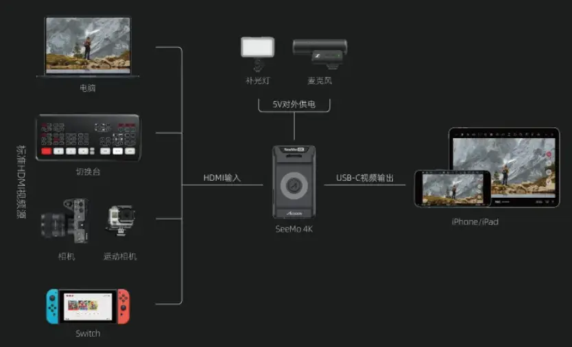 小鸟爆破ios_小鸟爆破ios正版叫什么_ipad2 小鸟爆破 闪退