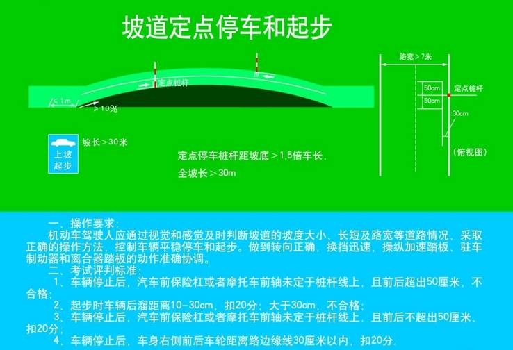 停车上坡起步的标准_上坡停车视频_2024上坡定点停车技巧