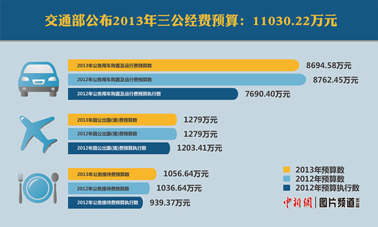 四川省三公经费管理办法_三公经费管理办法最新_三公经费管理规定