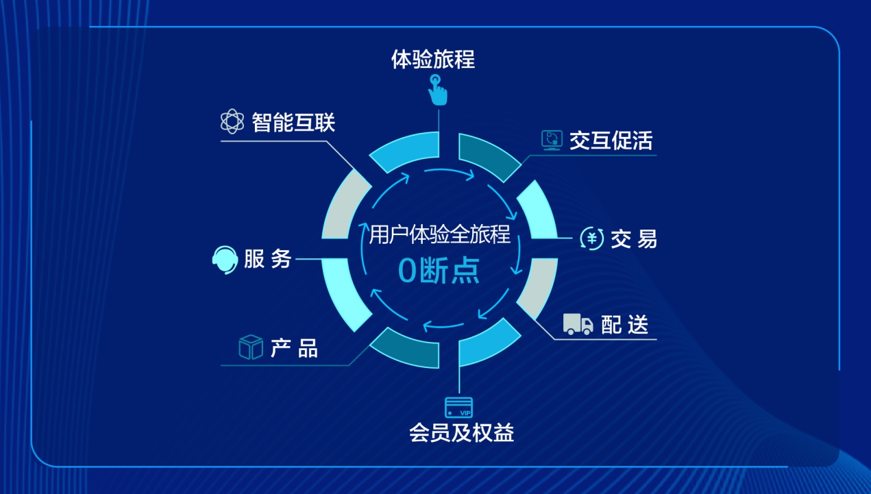 光宇go购提现要多久_光宇go购客服电话_光宇人工客服