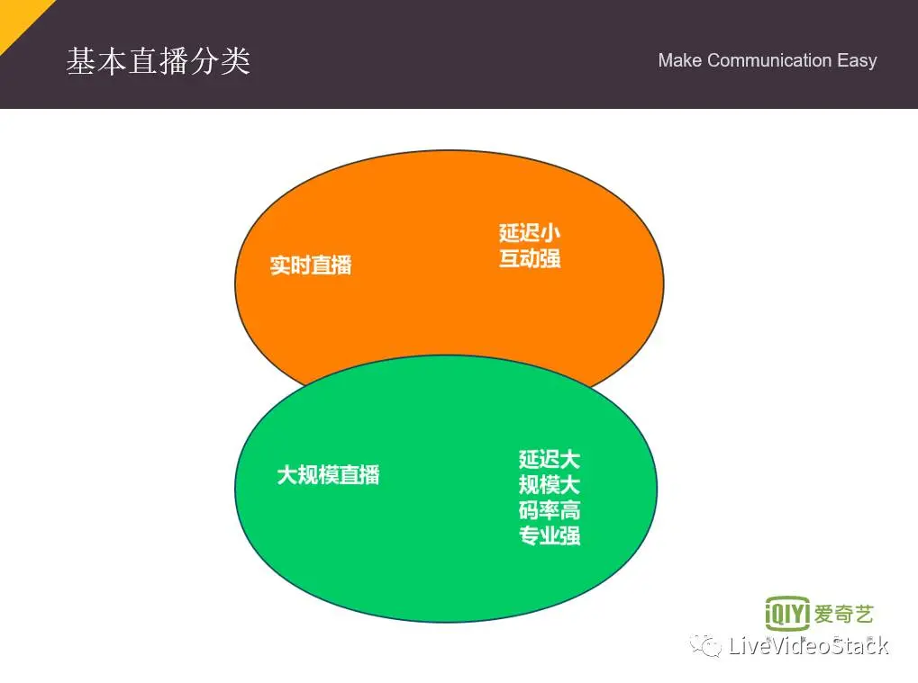 android焦点_android tv开发 焦点控制_安卓控件获取焦点