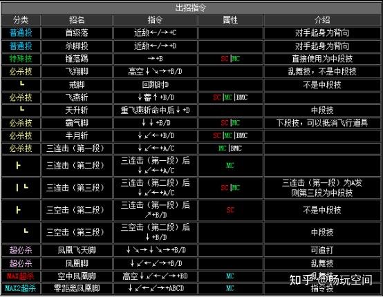 拳皇出招表带图摇杆_拳皇出招表街机_拳皇游戏机出招表