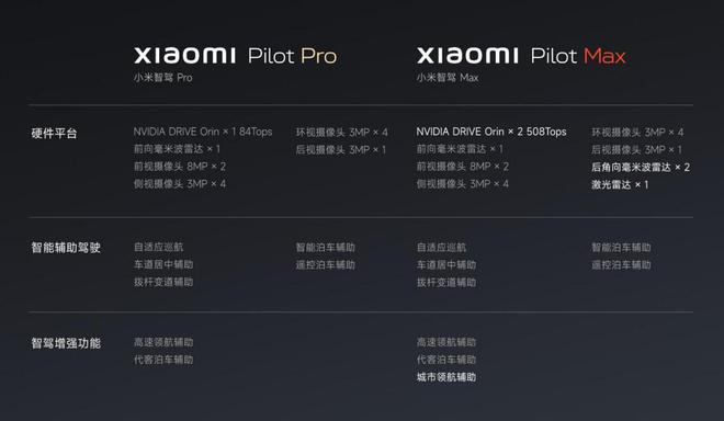 小米max格机方法_小米max3格机解锁_小米max格机解锁