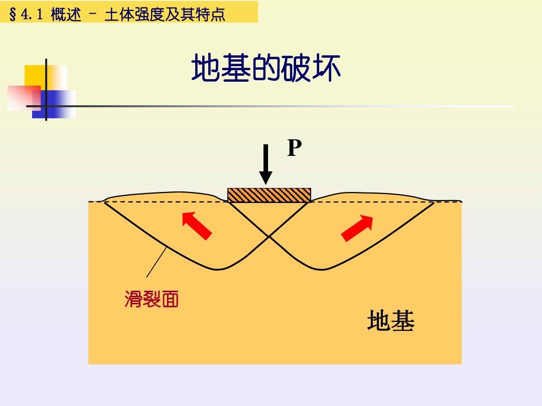 土的稳定安全系数_土体稳定安全系数_某无黏性土土坡 稳定安全系数为