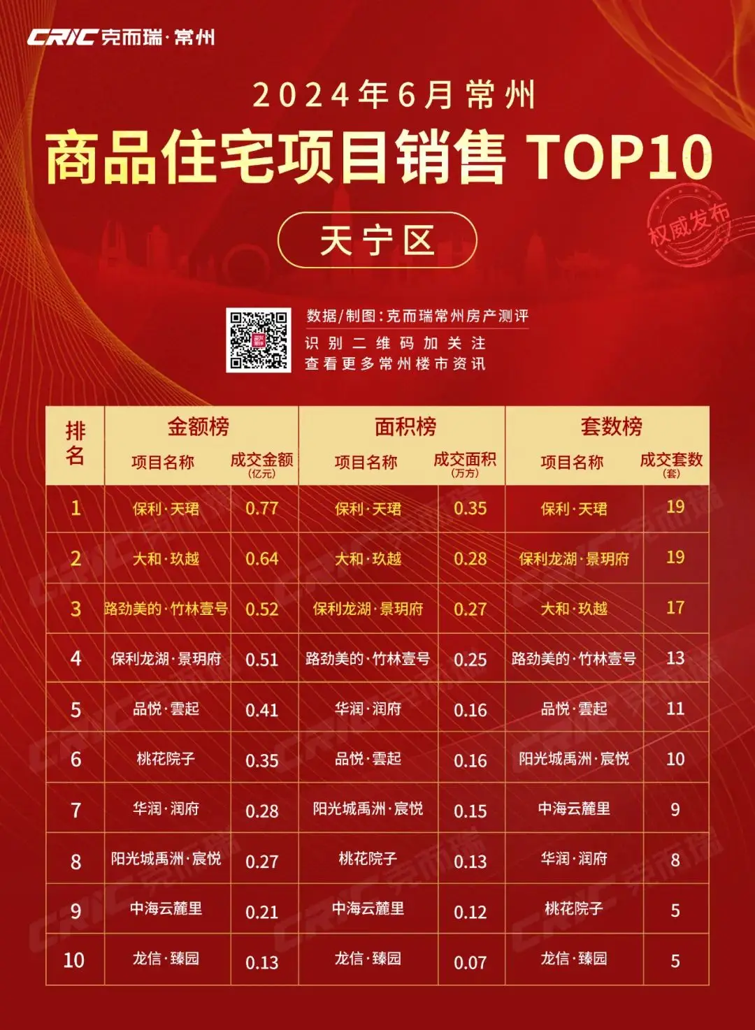 各个品牌机油的价钱表_机油报价表_top1机油价格表