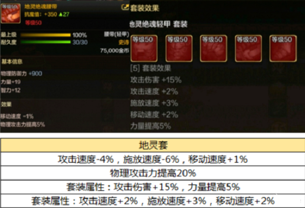 地灵套适合什么职业_一套地灵加多少无视_地灵套怎么用