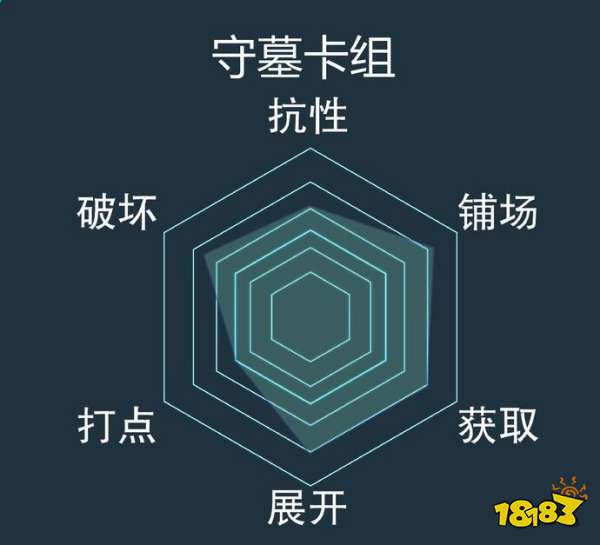 战地指挥官最强卡组_战地指挥官卡牌_最强战地卡组指挥官怎么玩