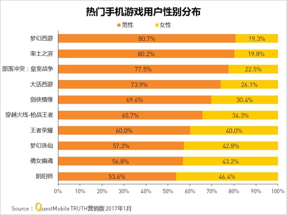 天黑请闭眼狙击手有几发子弹_天黑请闭眼杀手老大有什么用_天黑请闭眼4.0 狙击手