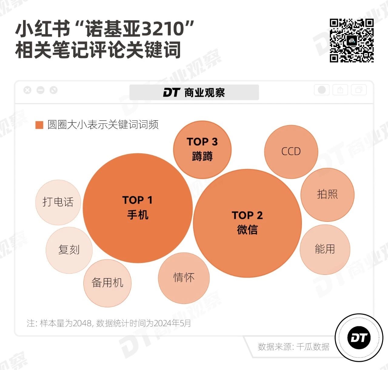 微信ipad登录附近的人赚钱_为什么ipad玩微信搜不了附近得人_玩微信附近的人