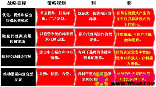 部落冲突代刷_部落冲突代刷资源是真的好用吗_部落冲突代打