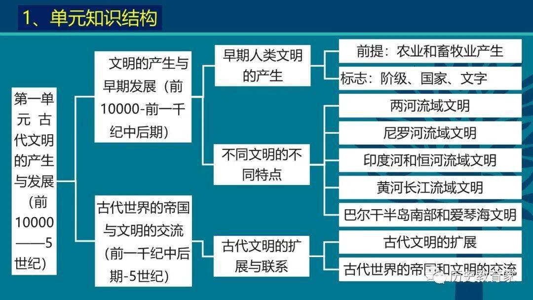 帝国与文明中国37章有什么升级要求_帝国文明勋章怎么选择_帝国文明礼包