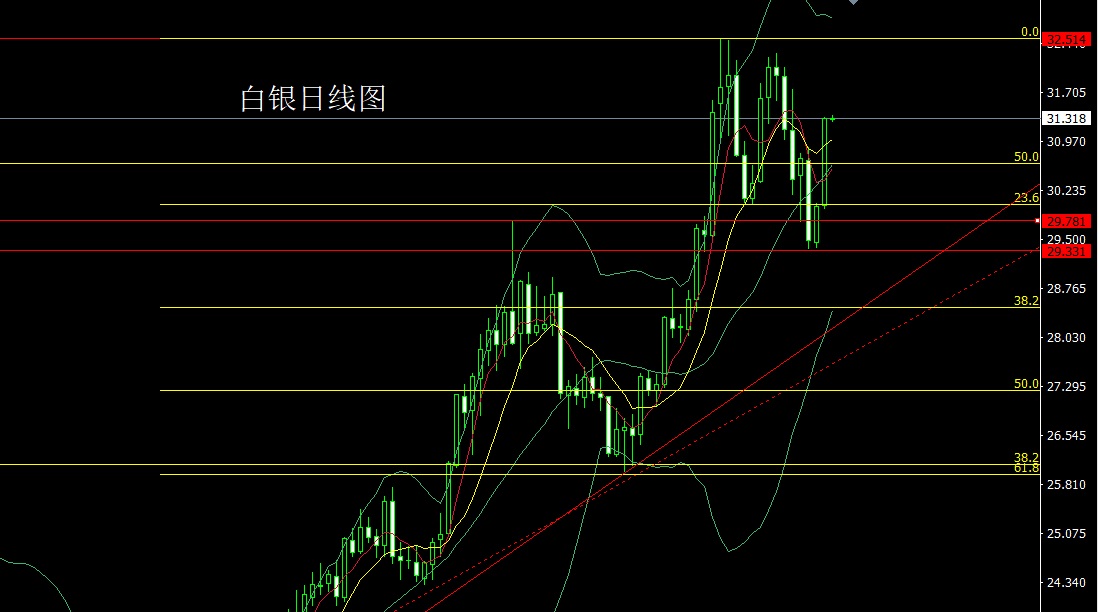 白银的成本多少钱一克_白银的成本价格_白银成本价