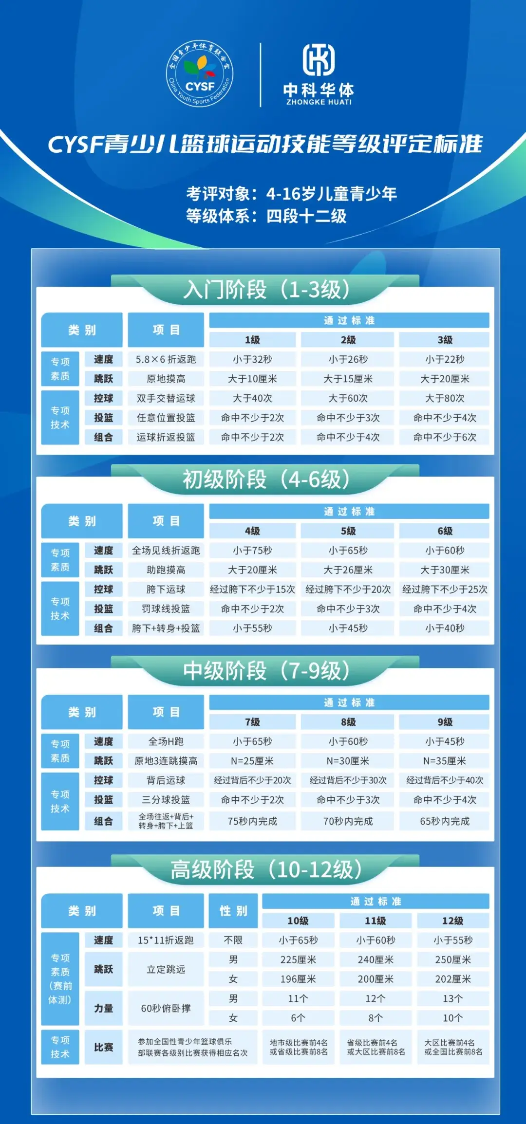 东莞篮球学校招生标准_东莞篮球学校招生简章_东莞篮球学校2021招生