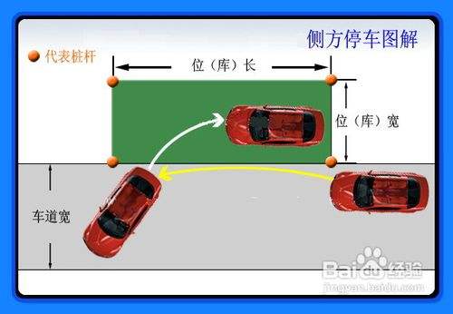 侧方停车出库技巧口诀_停车技巧出库侧方口诀图解_驾考侧方停车出库