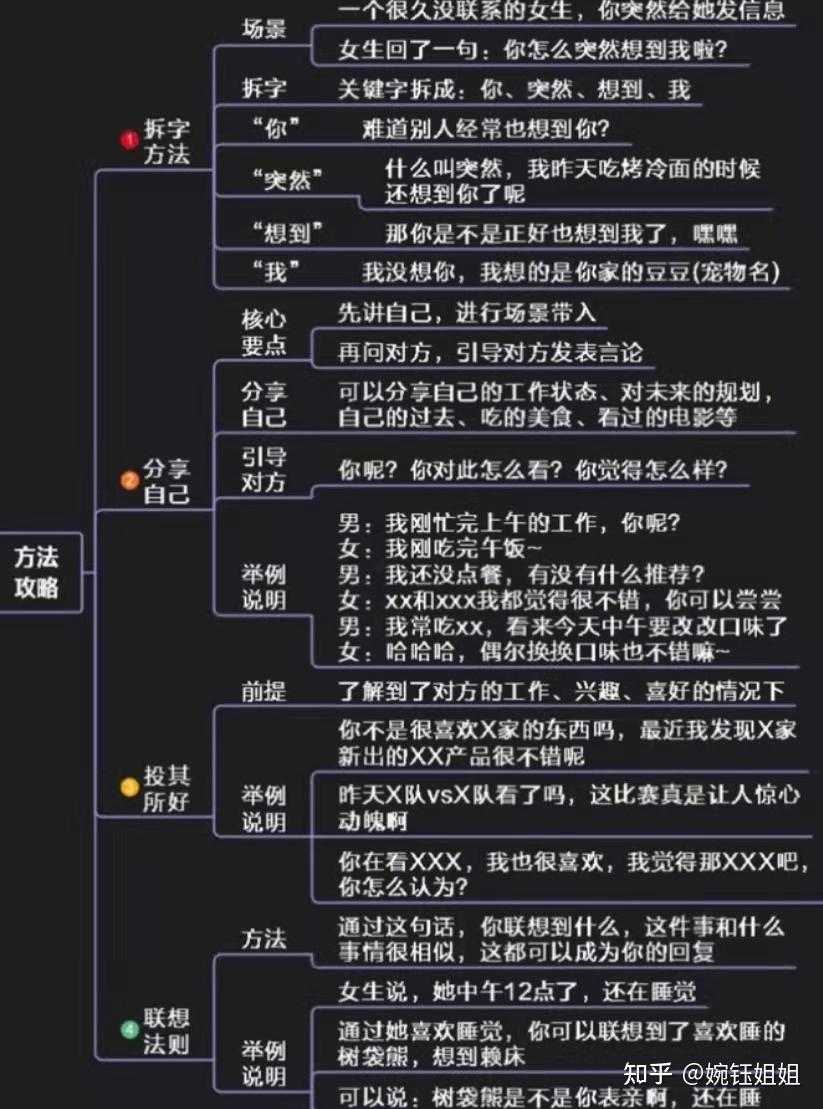 爱养成4属性_养成属性游戏_养成系性格