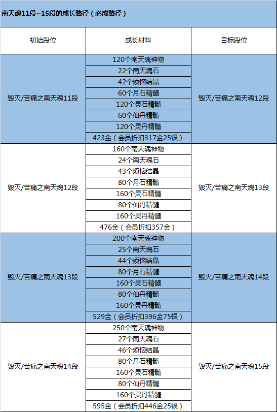 剑灵圣地老一两个人怎么分拳_剑灵圣地在哪里_剑灵pt圣地