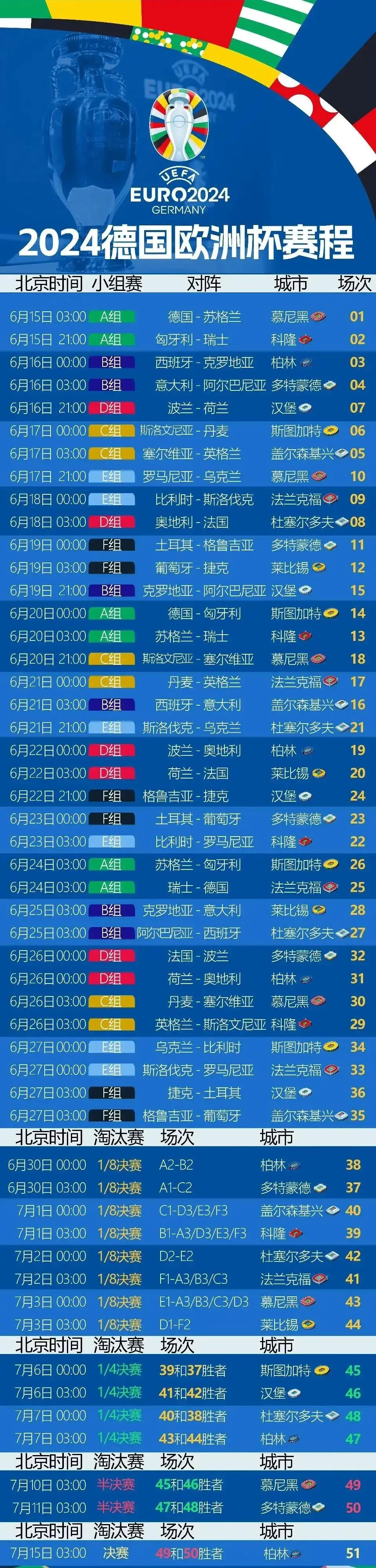 决赛欧洲杯比分_2024年欧洲杯决赛盘口_决赛欧洲杯预测