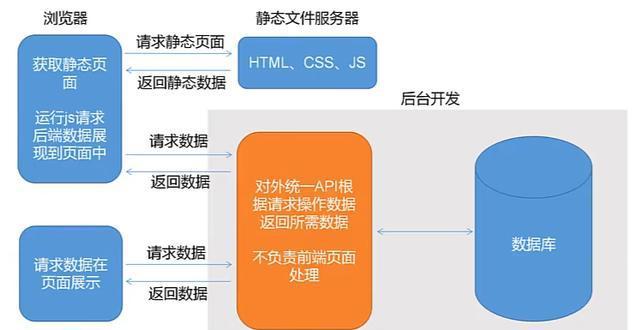 qt599_qt5.9_qt599的移植