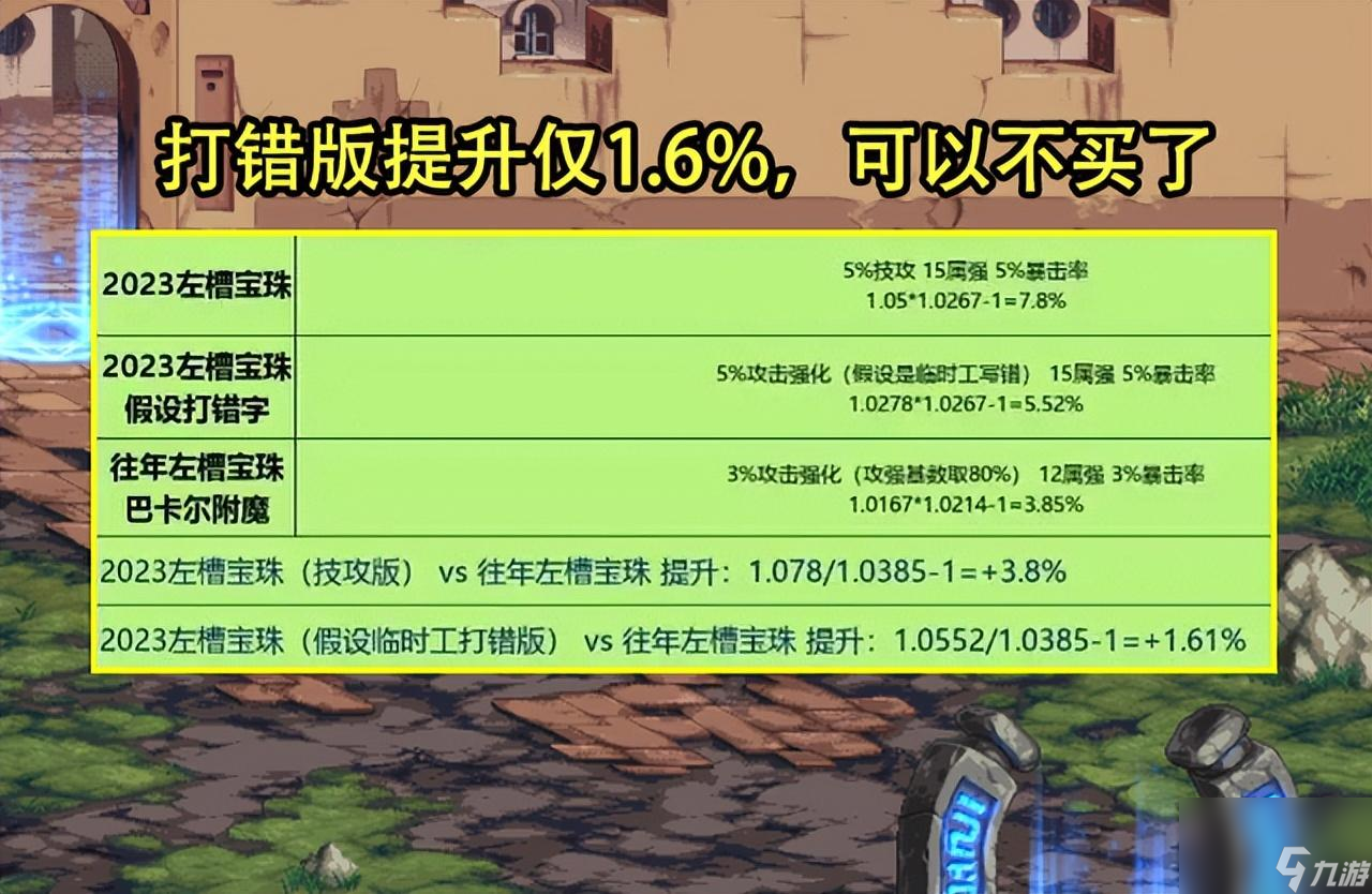 dnf帕帕丁搬砖装备推荐_dnf帕帕丁武器_dnf100帕拉丁装备