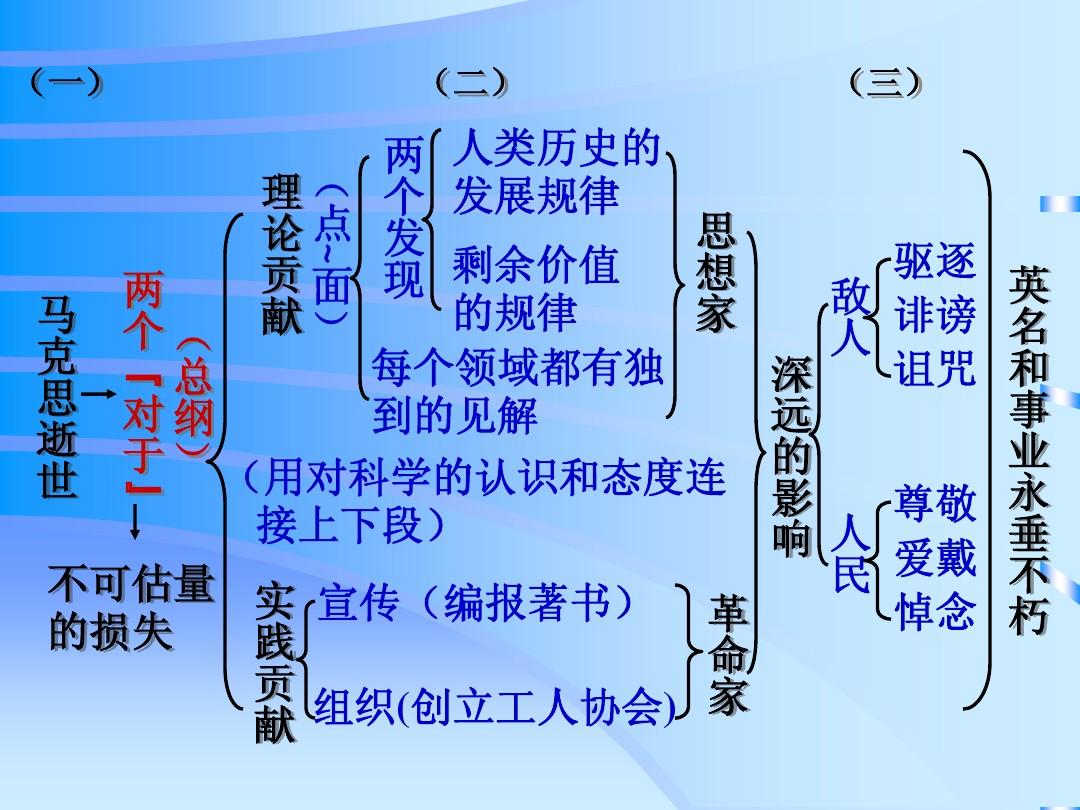 马克思与魔法画笔_马克思与魔法画笔_马克思与魔法画笔