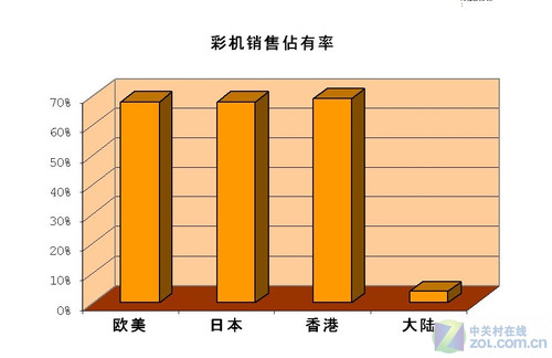 富士施乐c2265机型_富士施乐c2260_富士施乐c2255