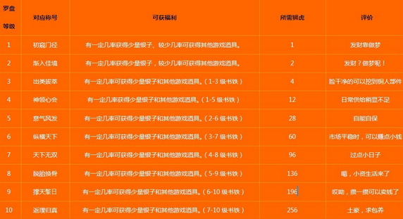 qq仙灵帮贡有什么用_qq仙灵帮贡有什么用_qq仙灵帮贡有什么用