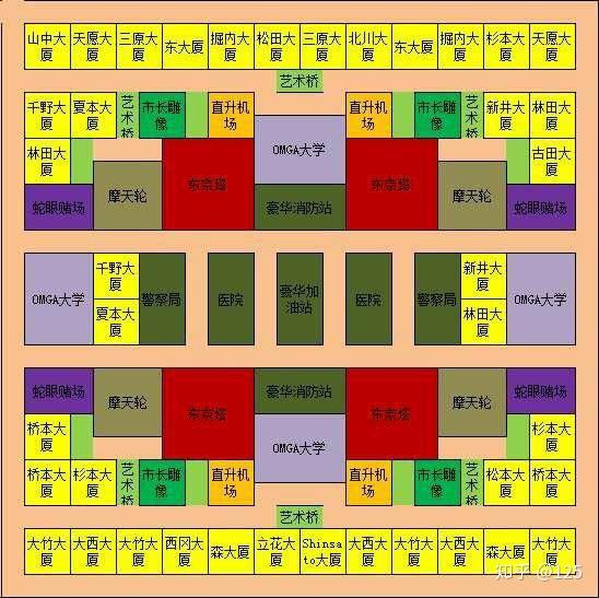 模拟配套商业城市有哪些_模拟城市商业区规划_模拟城市4商业 配套