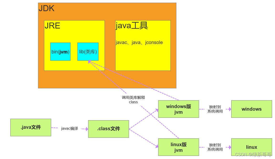 安装环境包nemubox_什么是环境安装包_环境包怎么安装