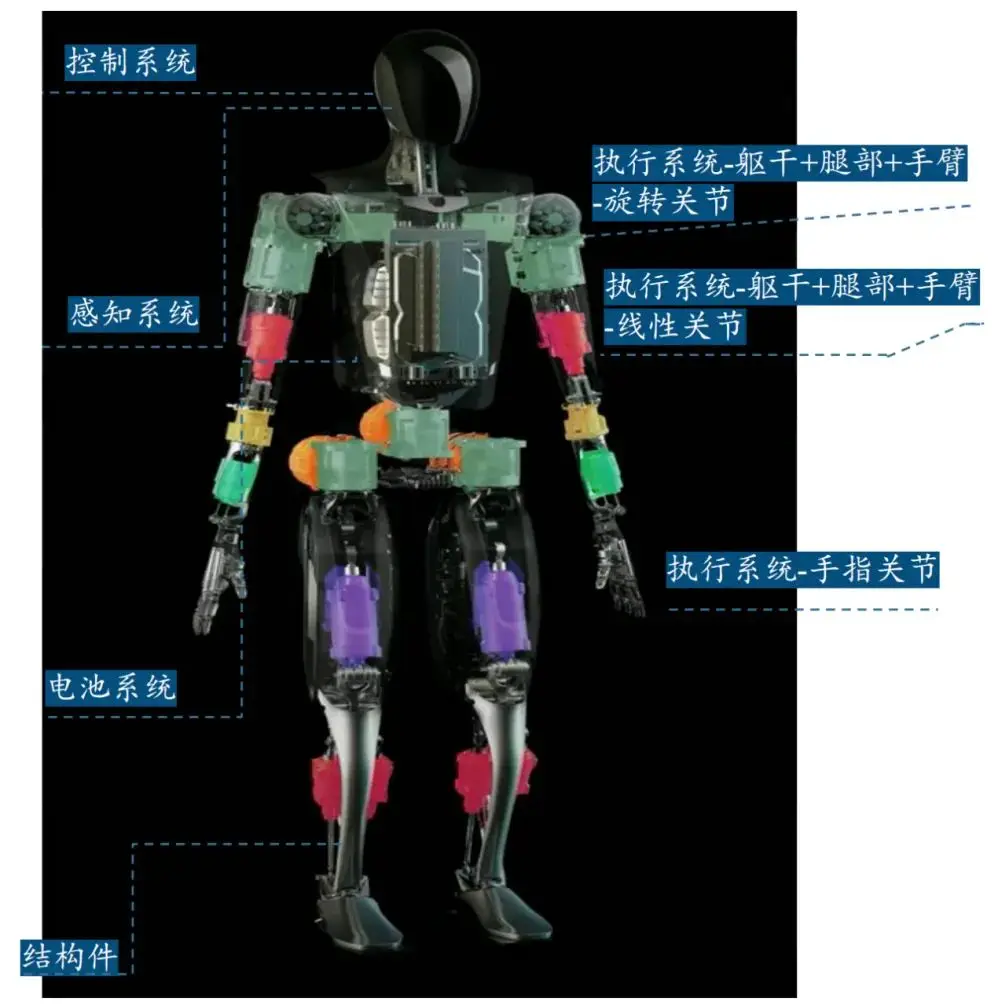 模块电源生产厂家_cp343-1模块_模块化机房