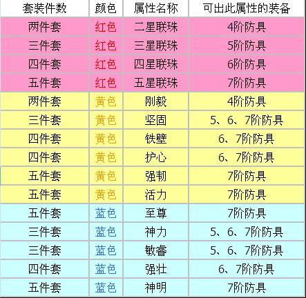 大唐无双蜀山装备攻略_大唐无双蜀山技能搭配_大唐无双蜀山带什么武将