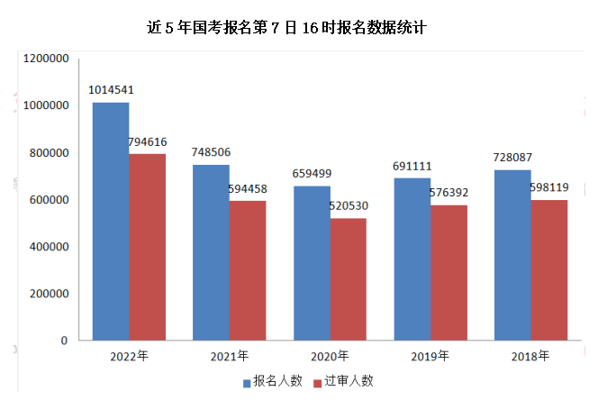 国考岗位已报名人数怎么看_查国考岗位报名人数_国考岗位报考人数查询