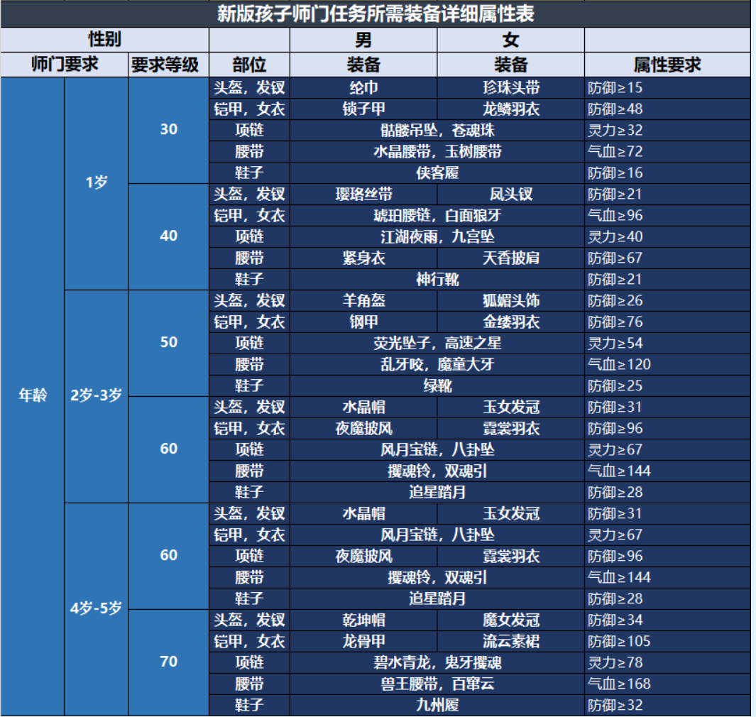 梦幻西游猴子怎么加点_梦幻西游猴子召唤兽_梦幻西游养孩子猴皮筋